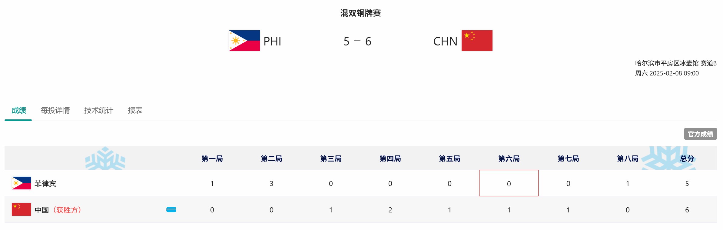 中国冰壶混双逆转菲律宾队夺铜牌，收获本届亚