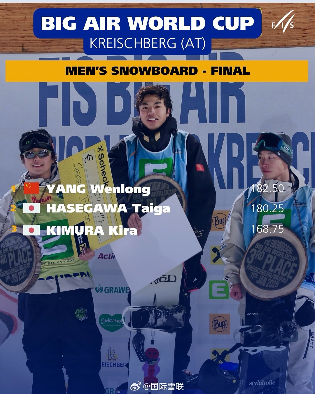 杨文龙单板滑雪大跳台世界杯夺冠 逆转日本选手