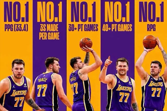 文班亚马反超亚历山大登顶MVP榜 东契奇率湖人掀